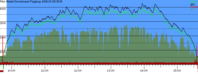Barometer